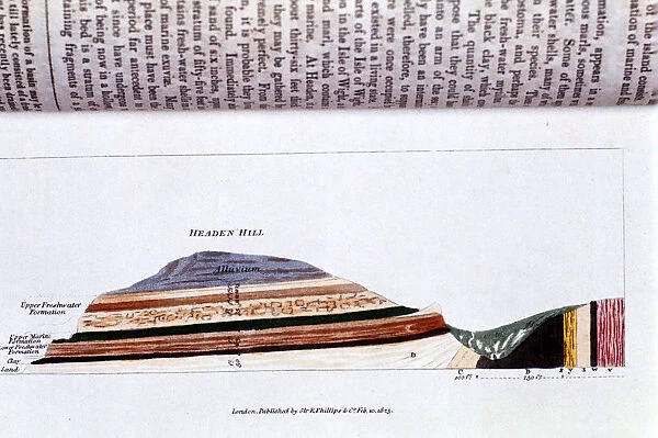 Cross-section of Headen Hill, near Alum Bay, Isle of Wight, showing geological strata, 1823