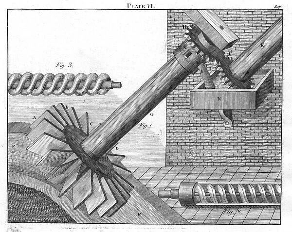 Archimedean Screws for raising water from one level to another, 1805
