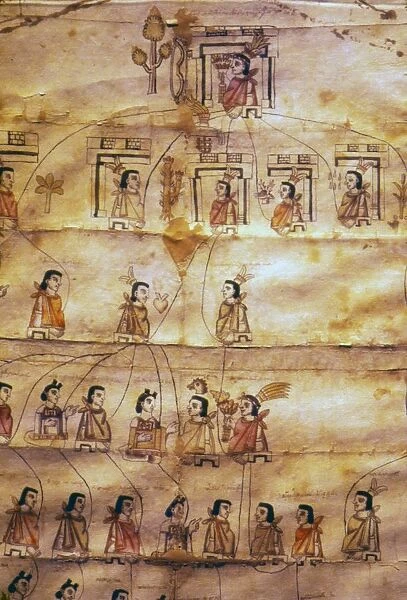 Mexican Codex From Central Mexico, showing family tree of Izatzcantzin