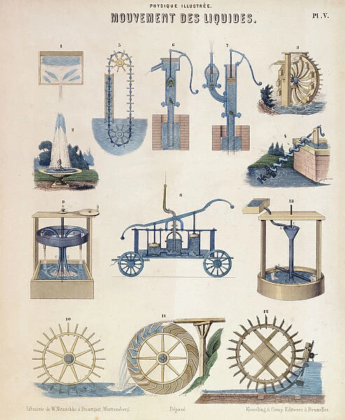 Various representations of hydrodynamics, Wurtemberg, c1850